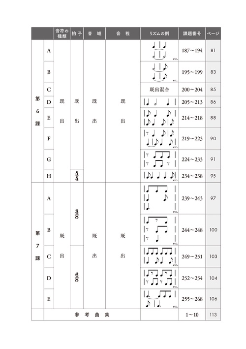新版 子供のためのソルフェージュ 1a – 丸善ジュンク堂書店ネットストア