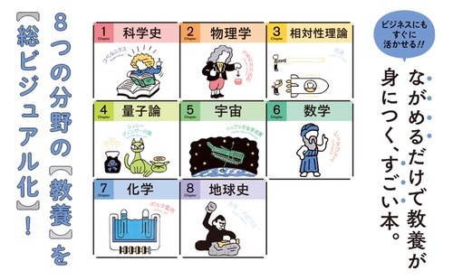 世界でいちばんやさしい 教養の教科書［自然科学の教養］ – 丸善