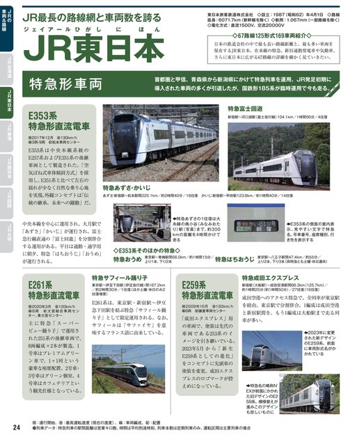 日本の鉄道車両 完全図鑑 2024ー2025年 – 丸善ジュンク堂書店