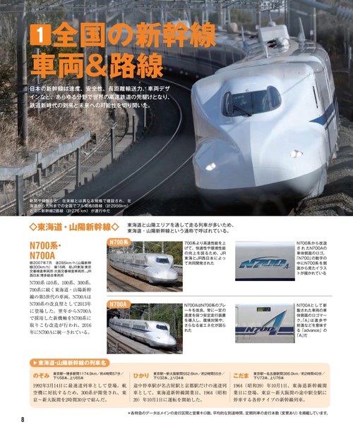 日本の鉄道車両 完全図鑑 2024ー2025年 – 丸善ジュンク堂書店