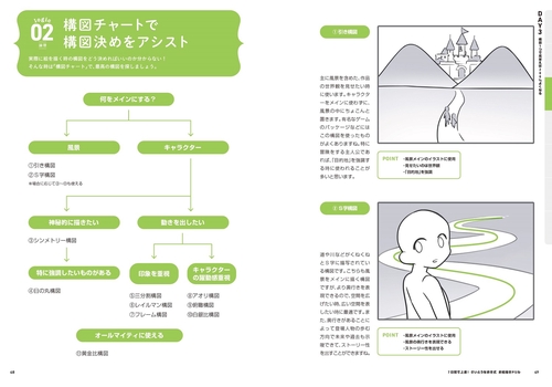 7日間で上達！ さいとうなおき式お絵描きドリル – 丸善ジュンク堂書店