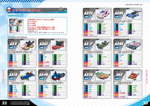 マリオカート8 デラックス パーフェクトガイド超∞ – 丸善ジュンク堂