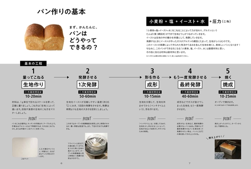 はじめてでもコツがわかるから失敗しない パン作りが楽しくなる本