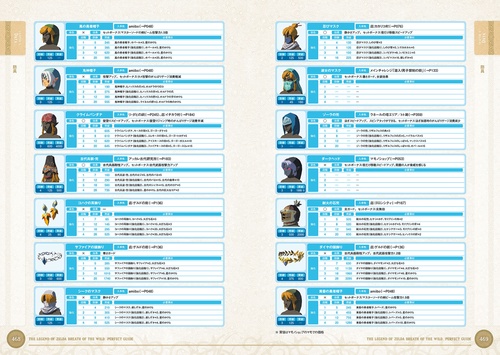 【セット売り】ゼルダの伝説 ブレスオブザワイルド+パーフェクトガイド Amazon.co.jp: ゼルダの伝説 ブレス オブ ザ ワイルド