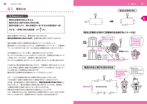 宇宙一わかりやすい高校物理 電磁気・熱・原子 改訂版 – 丸善ジュンク