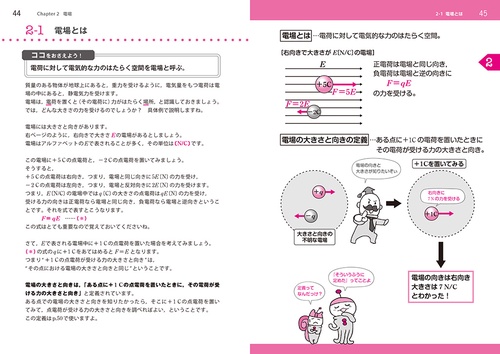 宇宙一わかりやすい高校物理 電磁気・熱・原子 改訂版 – 丸善ジュンク