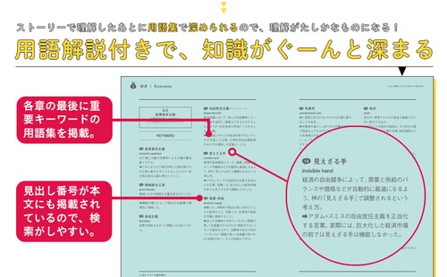 世界でいちばんやさしい 教養の教科書［人文・社会の教養］ – 丸善