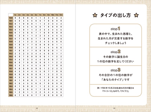 アポロン山崎の「とーとつにエジプト神」占い 7万人鑑定して判明！運命