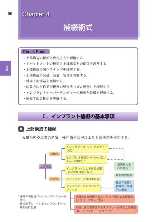 マクリーンの歯科陶材学 第2巻 シエン社 | 東京デンタルスクール 精鋭問題集 第2巻