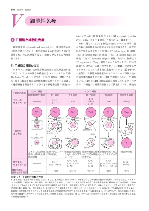 口腔微生物学・免疫学 第5版 – 丸善ジュンク堂書店ネットストア