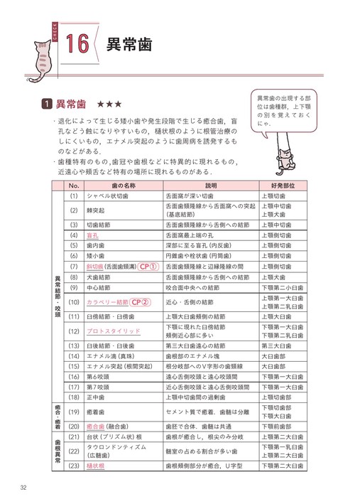 歯科衛生士国家試験直前マスター① チェックシートでカンペキ！ 基礎