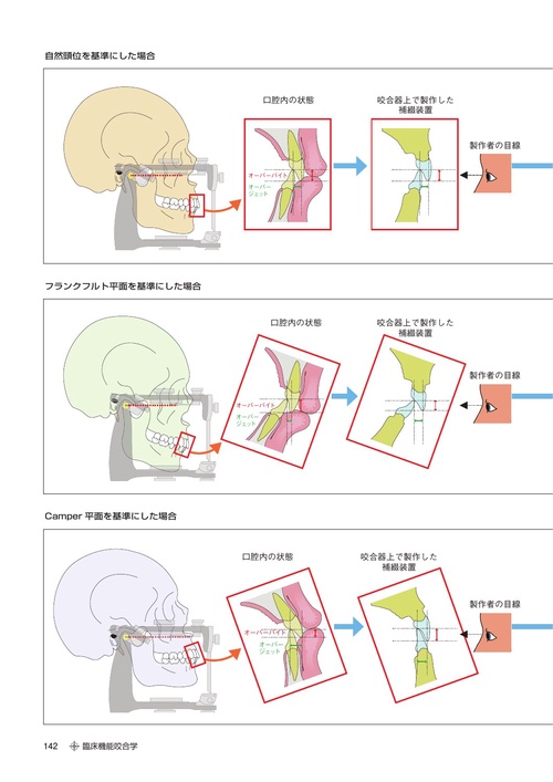 臨床機能咬合学 – 丸善ジュンク堂書店ネットストア