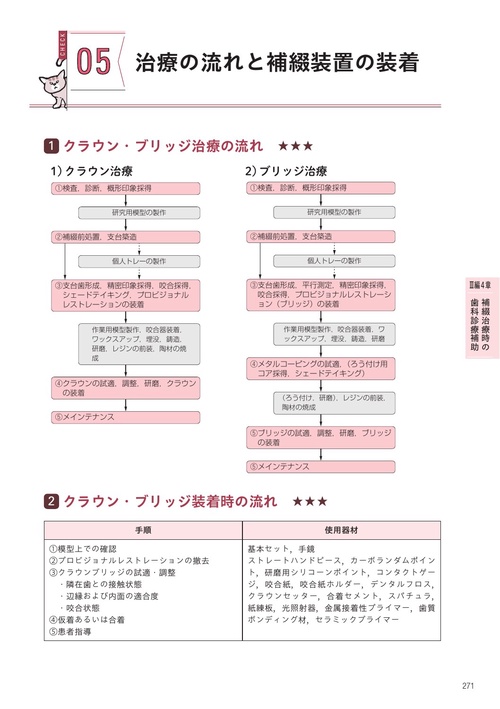 歯科衛生士国家試験直前マスター④ チェックシートでカンペキ！ 主要三