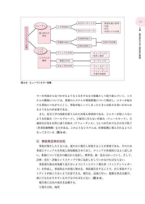 歯科衛生学シリーズ 歯科衛生学総論 – 丸善ジュンク堂書店ネットストア