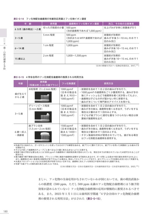 歯科衛生学シリーズ 歯・口腔の健康と予防に関わる人間と社会の仕組み1