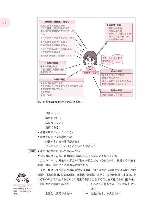 歯科衛生学シリーズ 歯科衛生学総論 – 丸善ジュンク堂書店ネットストア
