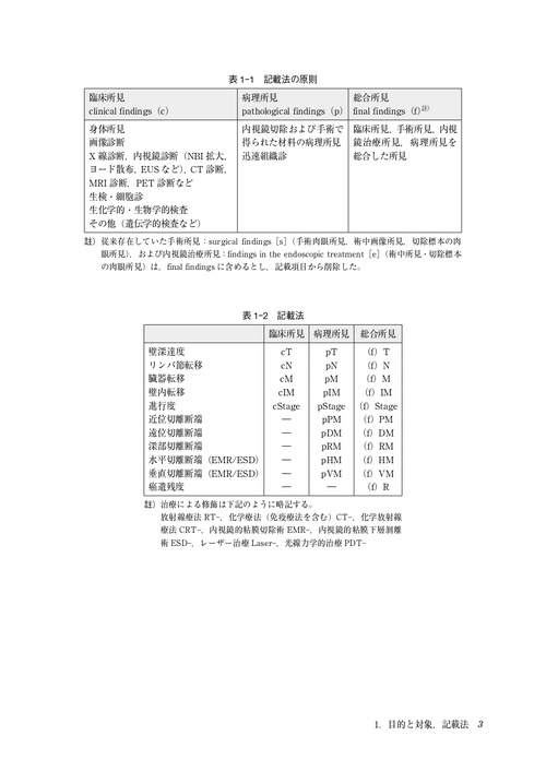 臨床・病理 食道癌取扱い規約 第12版 – 丸善ジュンク堂書店ネットストア