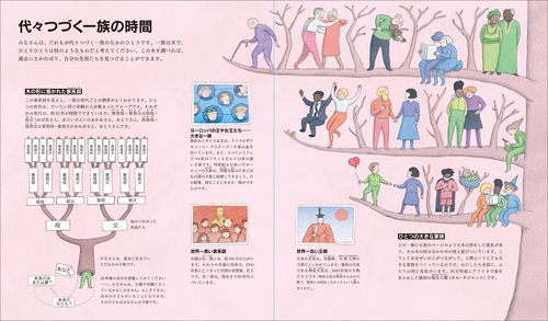 時間のしくみを科学する – 丸善ジュンク堂書店ネットストア