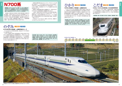 最新版 JR全車両大図鑑 改訂第2版 – 丸善ジュンク堂書店ネットストア