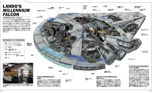 スター・ウォーズ／ビークル・クロスセクション完全版 – 丸善ジュンク
