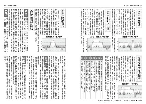 【中古】 純正運命学会本暦 九星気学に基づく毎月・毎日の運勢 平成２６年版/永岡書店/純正運命学会 2021年版 純正運命学会 本暦 九星気学に基づく毎月・毎日の運勢