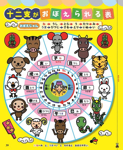 全員集合　十二支たち 全員集合 十二支たち