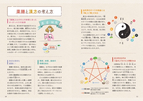 薬膳と漢方の食材小事典 – 丸善ジュンク堂書店ネットストア