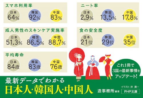 最新データでわかる 日本人・韓国人・中国人 – 丸善ジュンク堂書店