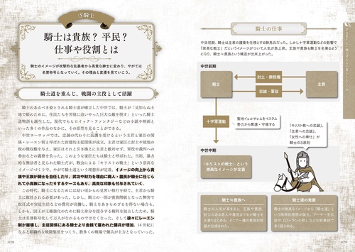 中世ヨーロッパの世界観がよくわかる クリエイターのための階級と