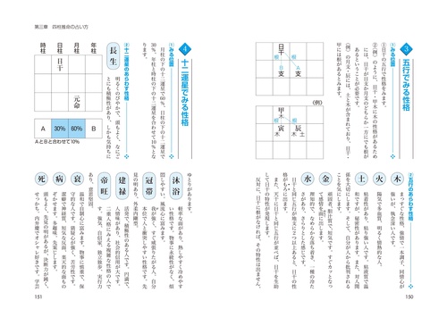 決定版 基礎からわかる 四柱推命学の完全独習 – 丸善ジュンク堂書店