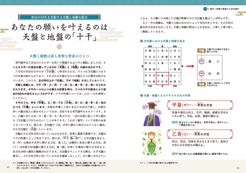 成功をつかむ究極方位 奇門遁甲 楽天市場】成功をつかむ究極方位 奇門遁甲の通販