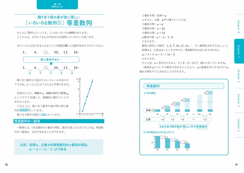 眠れなくなるほど面白い 図解 数列の話 – 丸善ジュンク堂書店