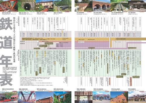 「レールウェイ マップル 全国鉄道地図帳」 レールウェイ マップル 全国鉄道地図帳 (レールウェイマップル
