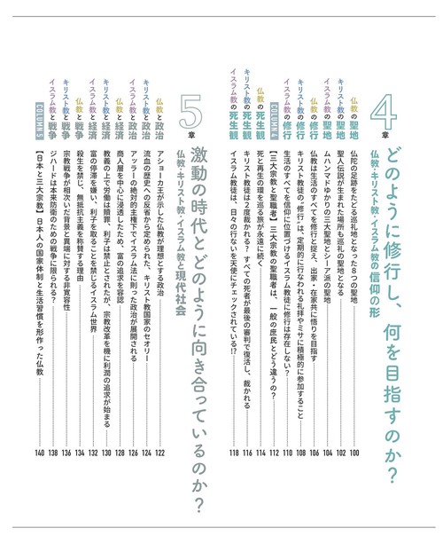 地図でスッと頭に入る世界の三大宗教 – 丸善ジュンク堂書店ネットストア