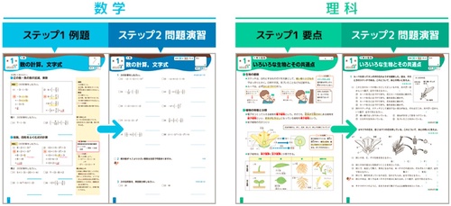 ホントにわかる 中学3年間の総復習 社会 – 丸善ジュンク堂書店ネット