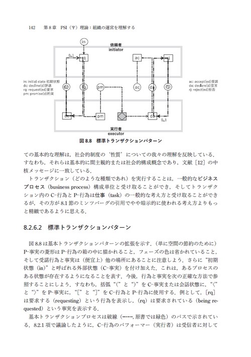 エンタープライズ・オントロジー – 丸善ジュンク堂書店ネットストア