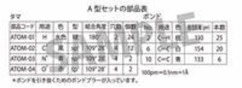 DNAモデルHGS模型MARUZEN丸善UCHIDA内田洋行2-180-5202 楽天市場】hgs分子構造模型有機化学学生用セットの通販