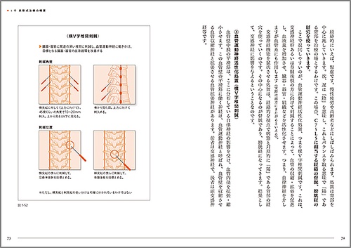 長野潔著書　2冊 鍼灸臨床わが三十年の軌跡―三十万症例を基盤とした東西両医学