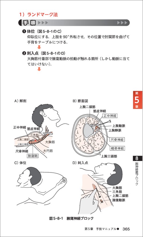 麻酔科医/麻酔科研修セット 4758105766.jpg