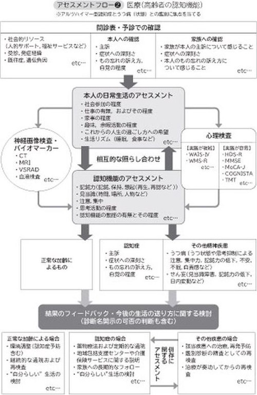 心理アセスメントの理論と実践 – 丸善ジュンク堂書店ネットストア