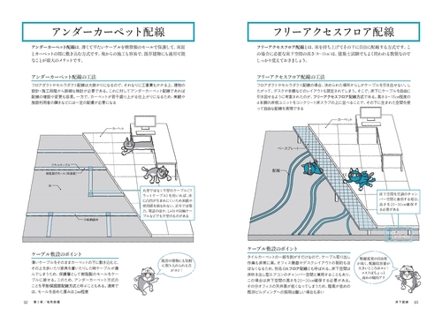 ぜんぶ絵でわかる2建築設備 – 丸善ジュンク堂書店ネットストア
