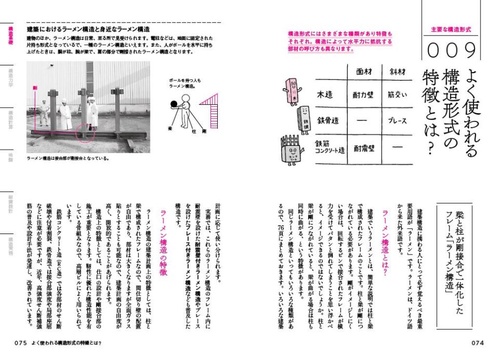 THE BOOK - 建築技術の図解 61dtp8qqN+L._AC_UF350,