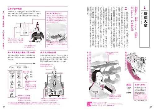 百人一首 解剖図鑑 – 丸善ジュンク堂書店ネットストア