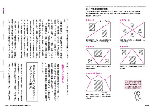 図解でよく分かる建築構造入門 – 丸善ジュンク堂書店ネットストア