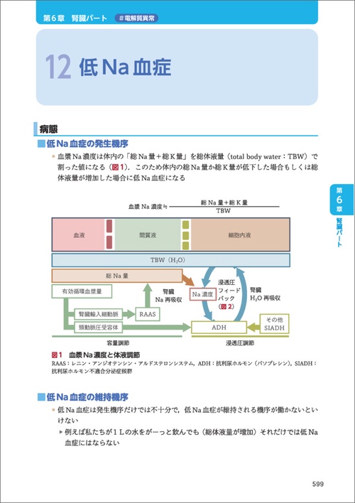 研修医のための内科診療ことはじめ 救急・病棟リファレンス
