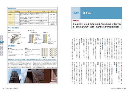 世界で一番やさしい建築入門 最新改訂版 – 丸善ジュンク堂書店ネットストア