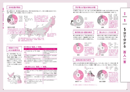 百人一首 解剖図鑑 – 丸善ジュンク堂書店ネットストア