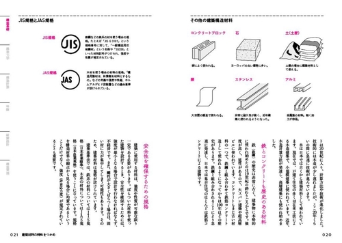 図解でよく分かる建築構造入門 – 丸善ジュンク堂書店ネットストア