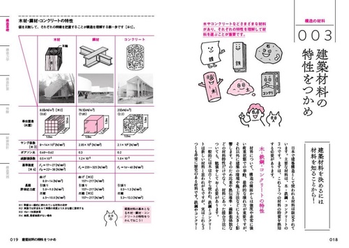 図解でよく分かる建築構造入門 – 丸善ジュンク堂書店ネットストア