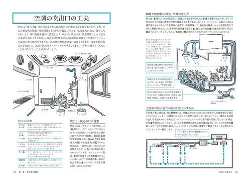 ぜんぶ絵でわかる2建築設備 – 丸善ジュンク堂書店ネットストア